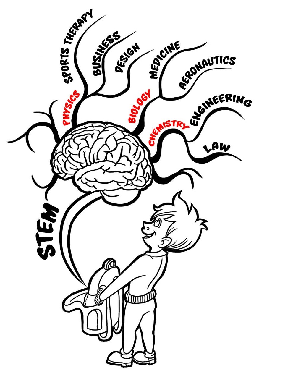 Illustration of boy holding open backpack with STEM careers growing out of it e.g. medicine, engineering, business, design, sports therapy, law.