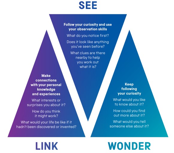 Our See, Link, Wonder object engagement and discussion tool.