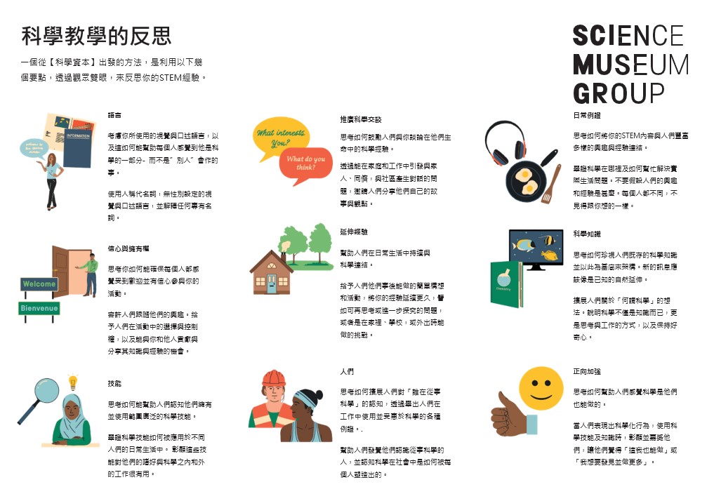 Science engagement reflection points translated into Chinese.