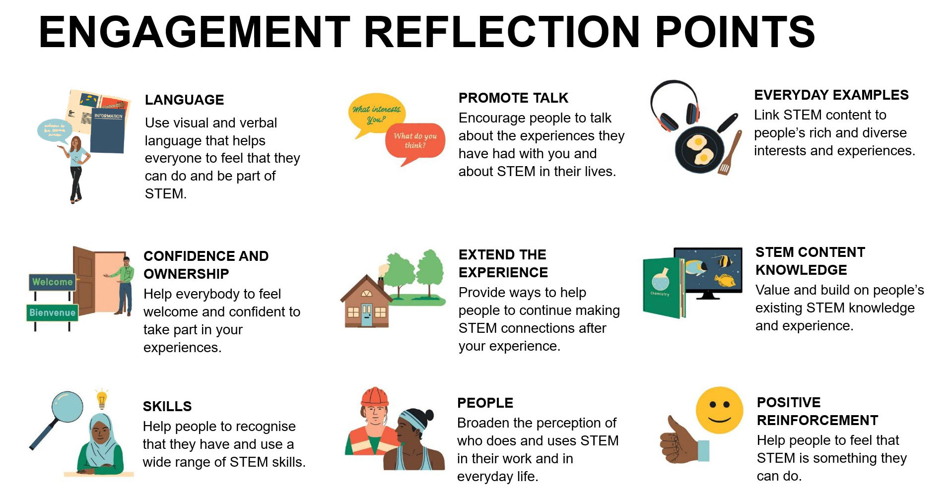 Our 9 Engagement Reflection Points for creating engaging STEM experiences: Language, Promote Talk, Everyday Examples, Confidence and Ownership, Extend the Experience, STEM Content Knowledge, Skills, People, Positive Reinforcement.