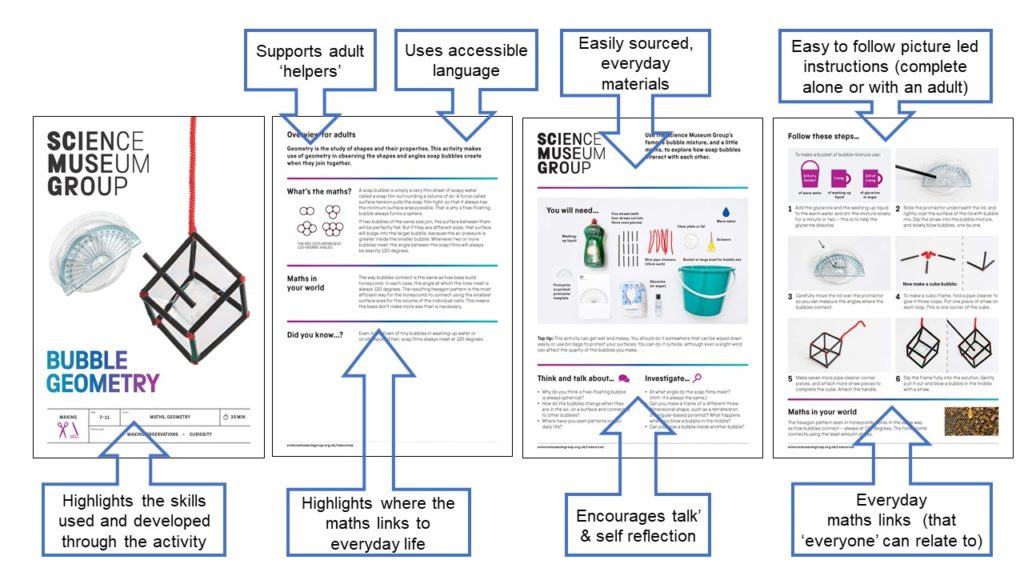 Our 'Bubble Geometry' resource with key features highlighted e.g. easily sourced, everyday materials, easy to follow picture led instructions and everyday maths links (that 'everyone' can relate to).