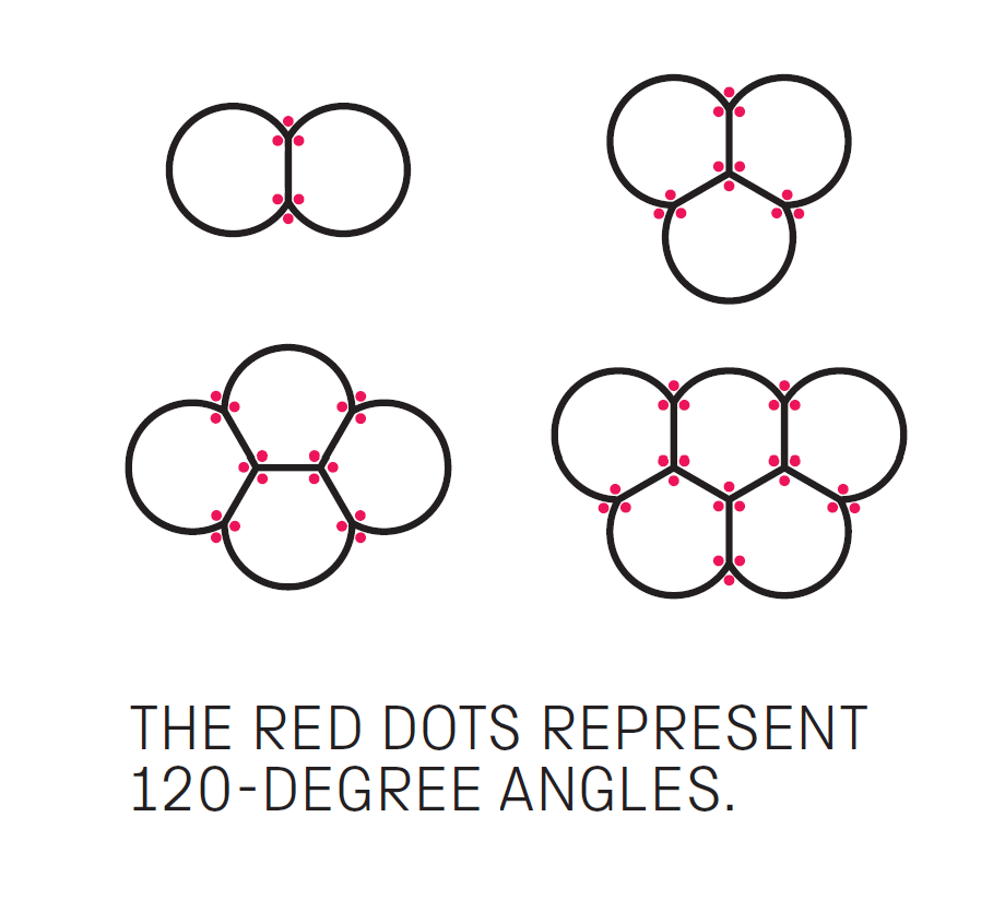 Bubble Geometry activity Science Museum Group Learning